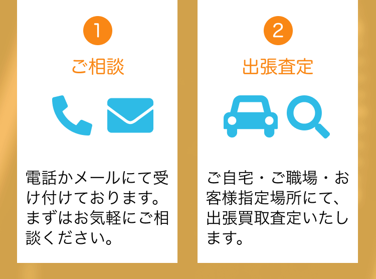 ①ご相談 ②出張査定