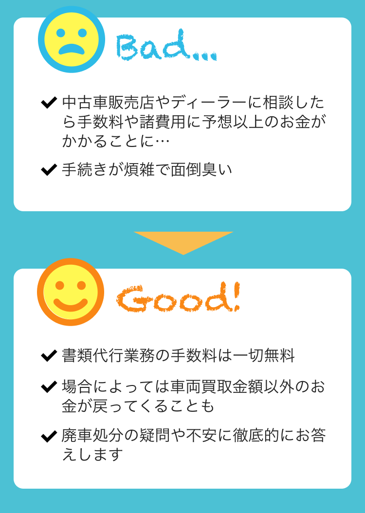 ️書類代行業務の手数料は一切無料。️場合によっては車両買取金額以外のお金が戻ってくることも。️廃車処分の疑問や不安に徹底的にお答えします。